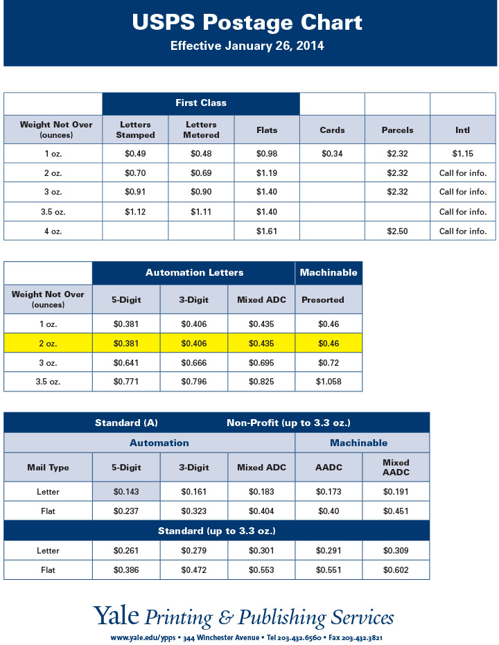 2023 Current Us Postage Rate Chart Printable